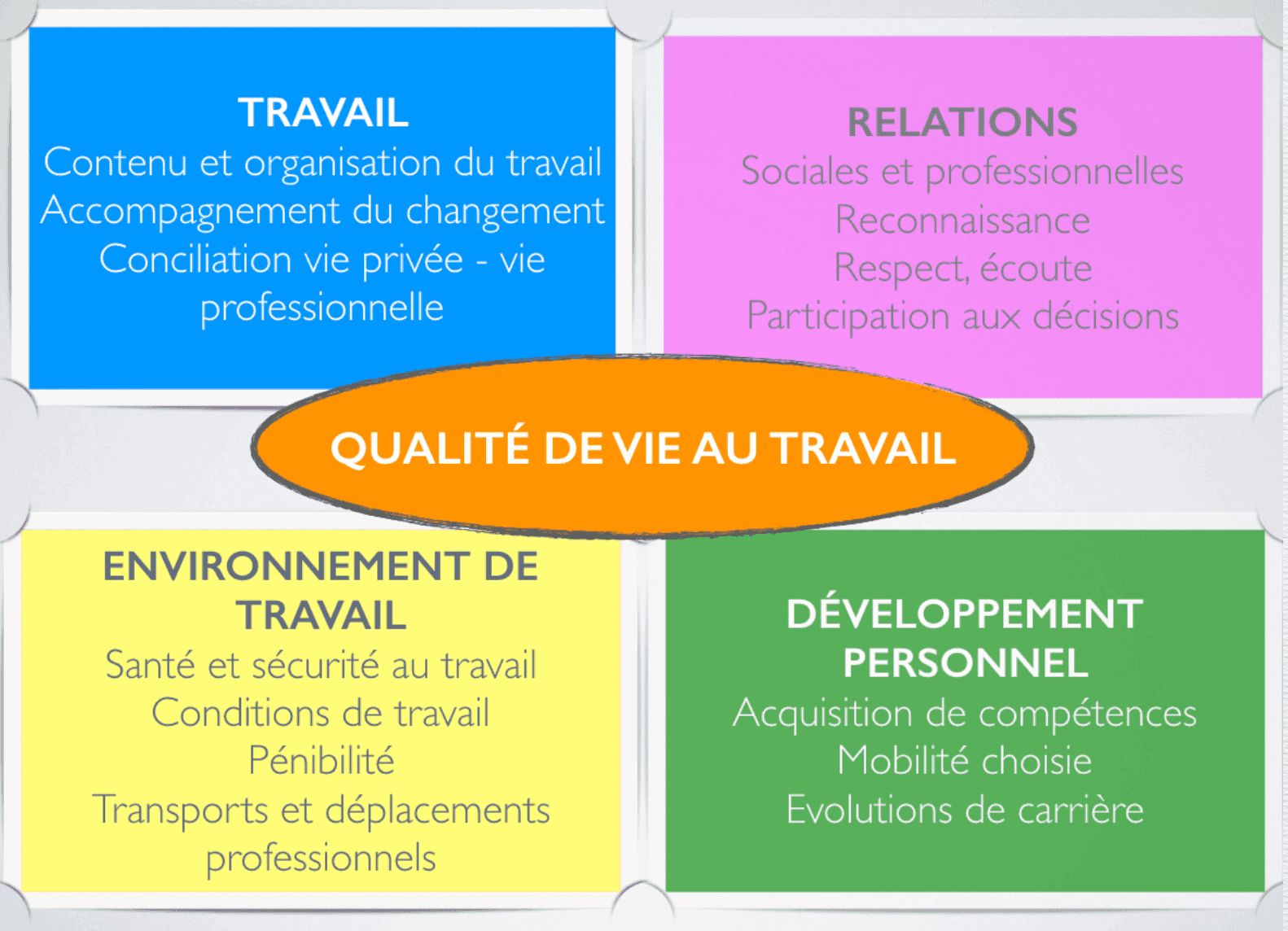 Service social du travail et QVT